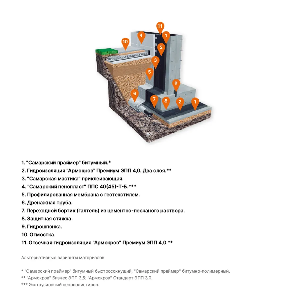 МК-ФУНДАМЕНТ ДРЕНАЖ